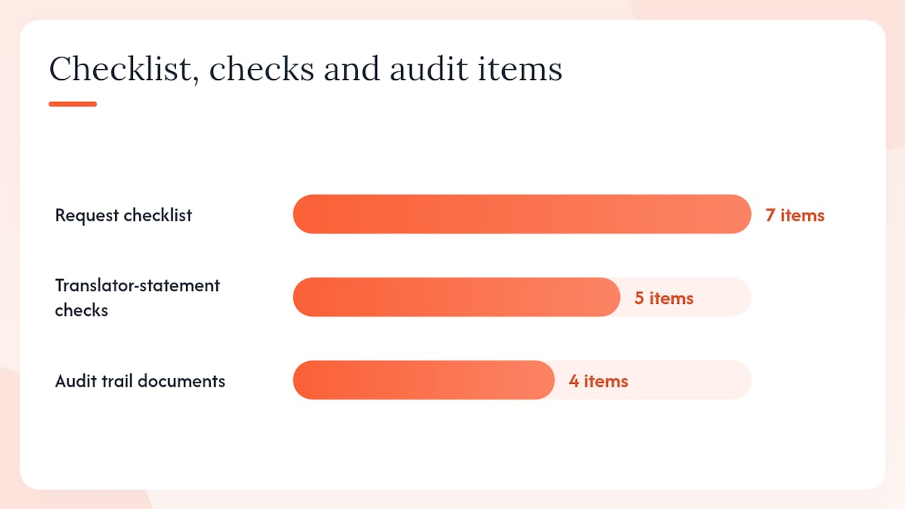 How do you order a certified invoice translation in Australia? — overview diagram
