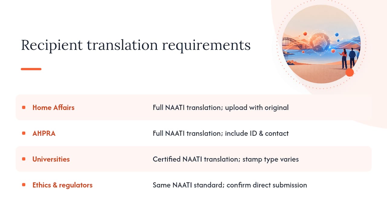 What do key Australian recipients expect? — overview diagram