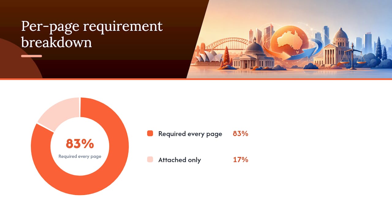 Page-by-page checklist: what to include on a translated statutory declaration — overview diagram