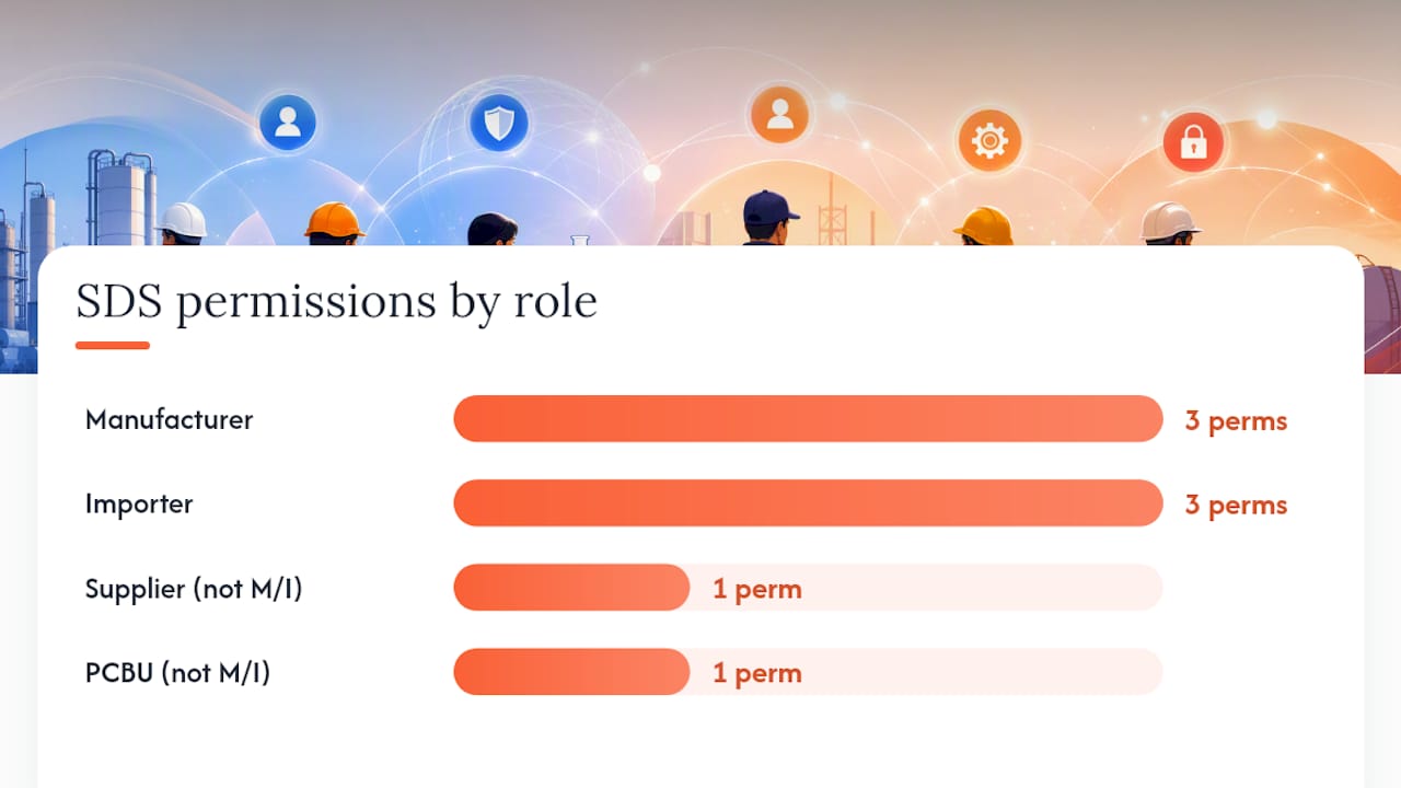 Roles and permissions for SDS preparation and translation