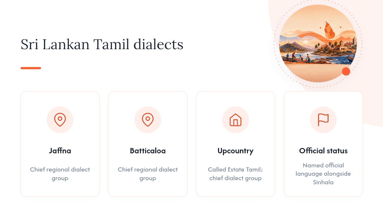 Map showing regional dialects of Sri Lankan Tamil