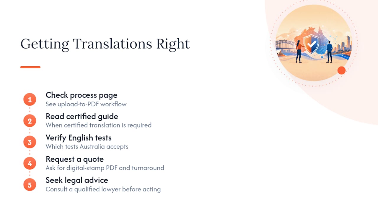 Getting your documents translated properly, without the guesswork — overview diagram
