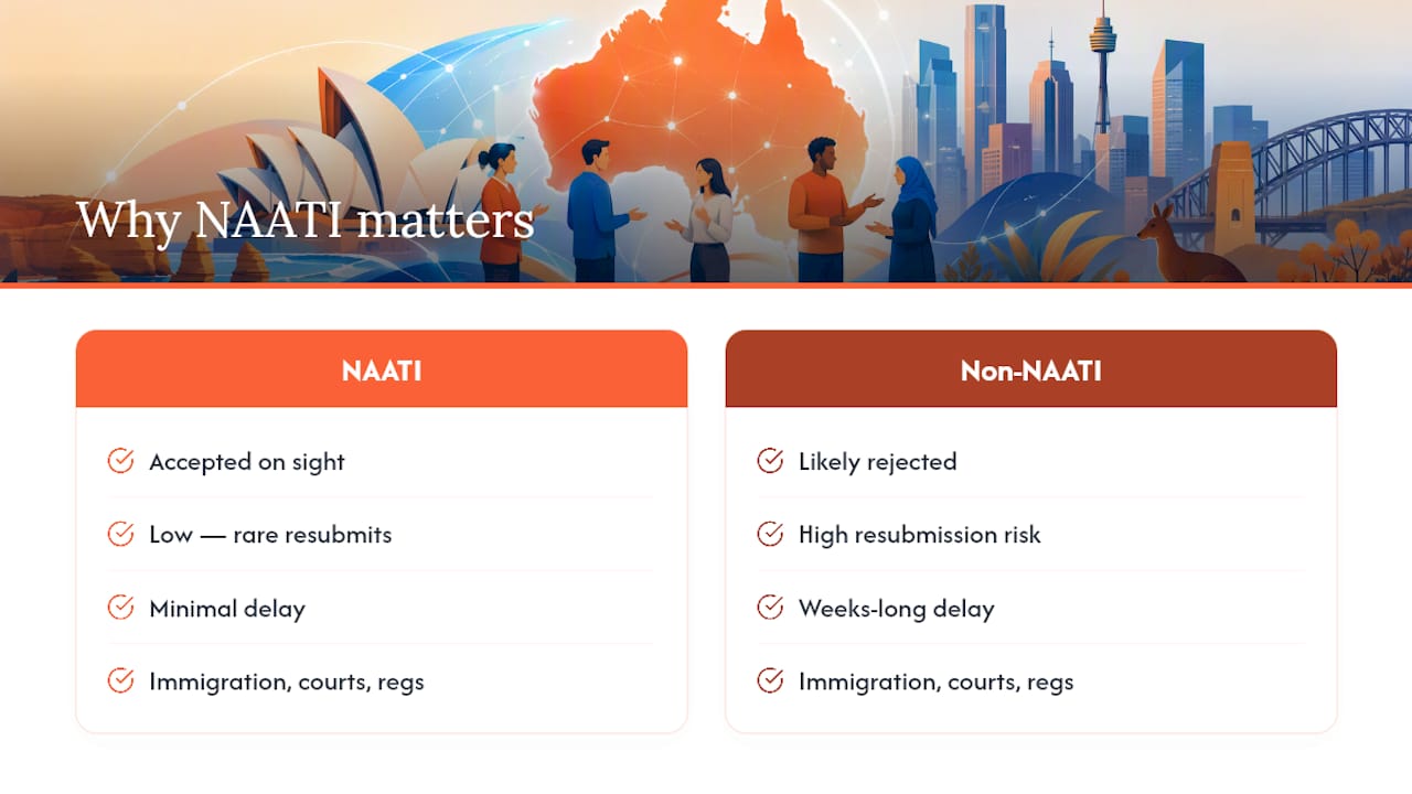 Why does Certitranslate insist on NAATI-certified translators only? — overview diagram