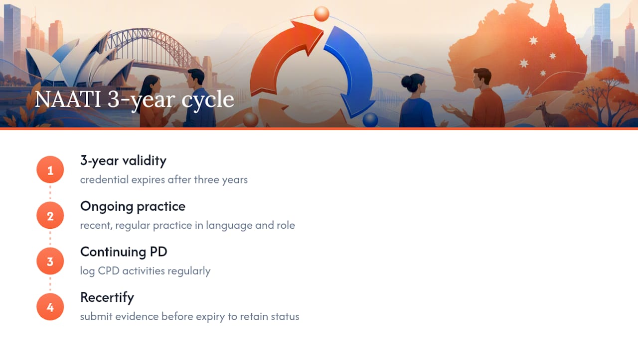 Three-year NAATI recertification cycle
