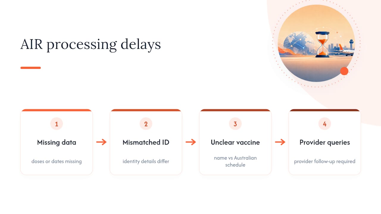 Four causes of AIR update delays