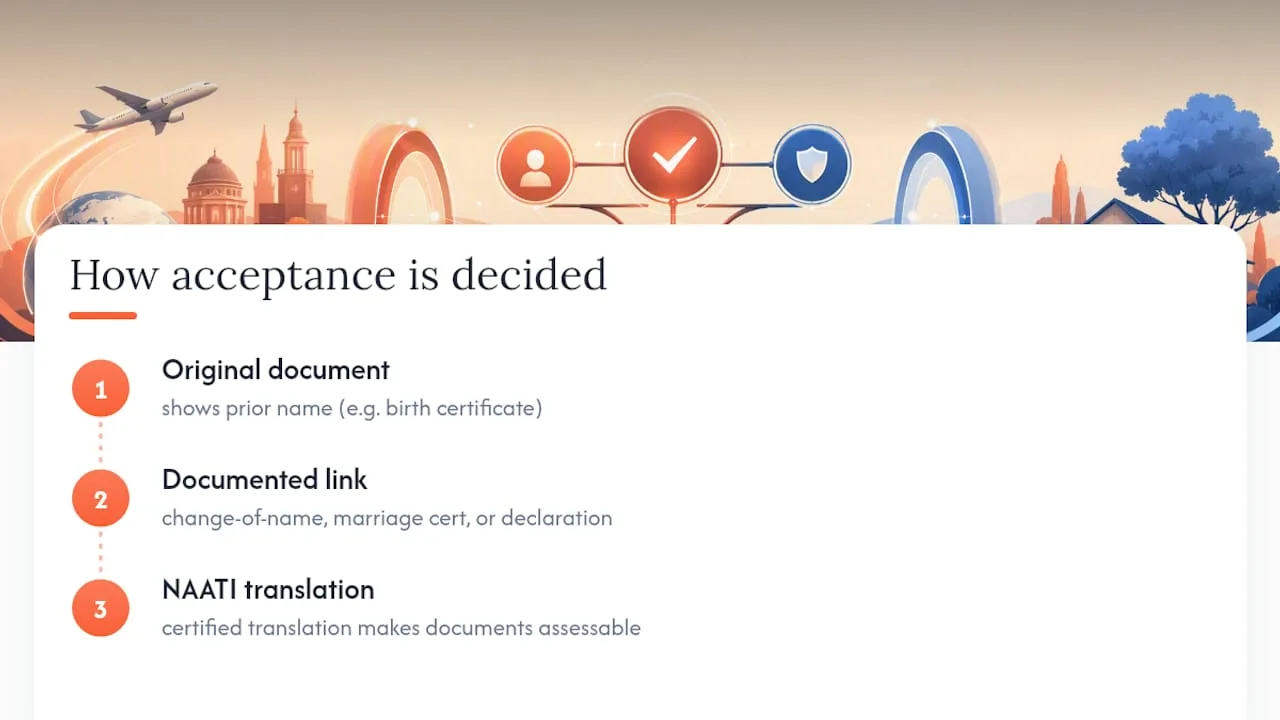 Evidence chain linking original and changed names